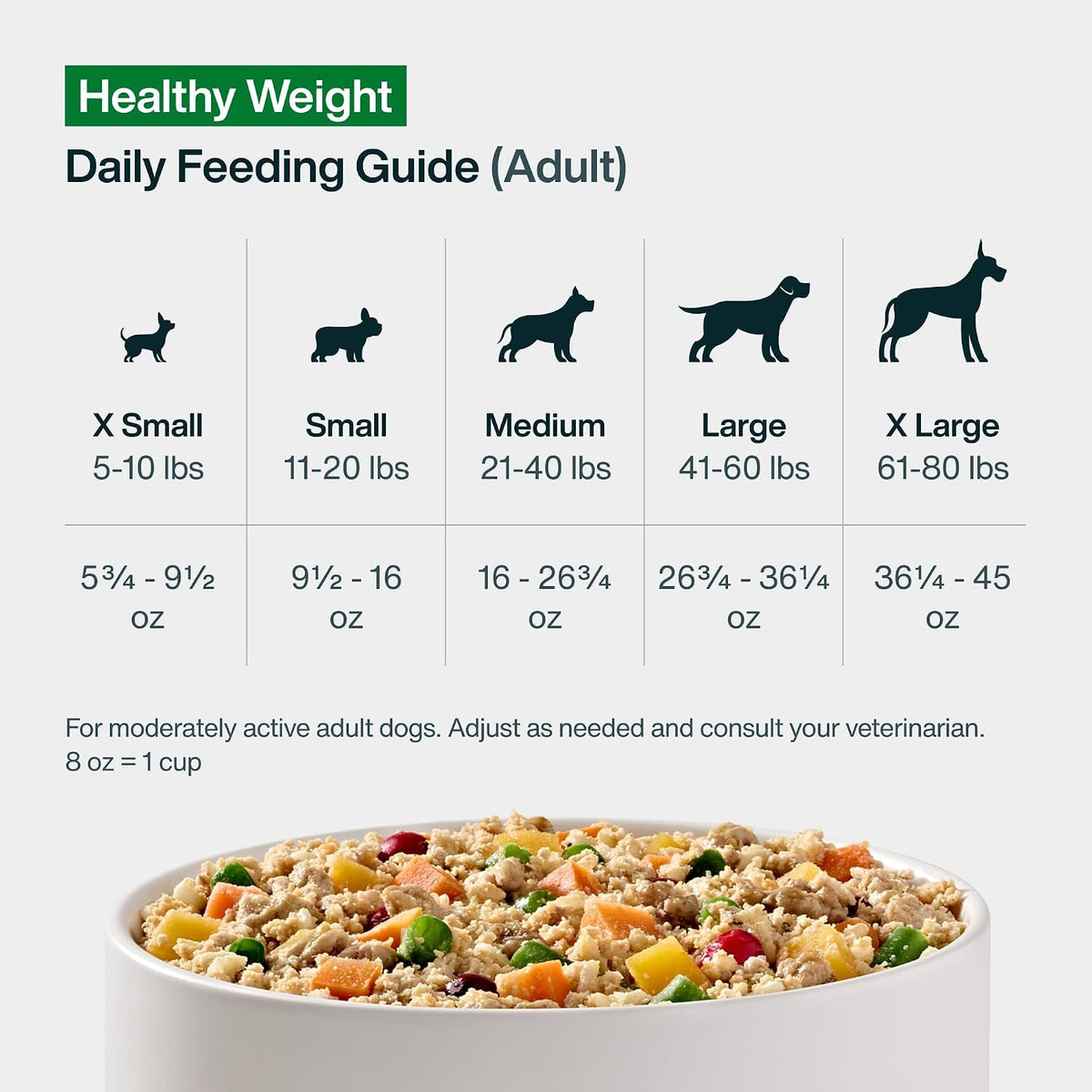 Premium Frozen Healthy Weight Dog Food Topper - Pork, 7-Pack