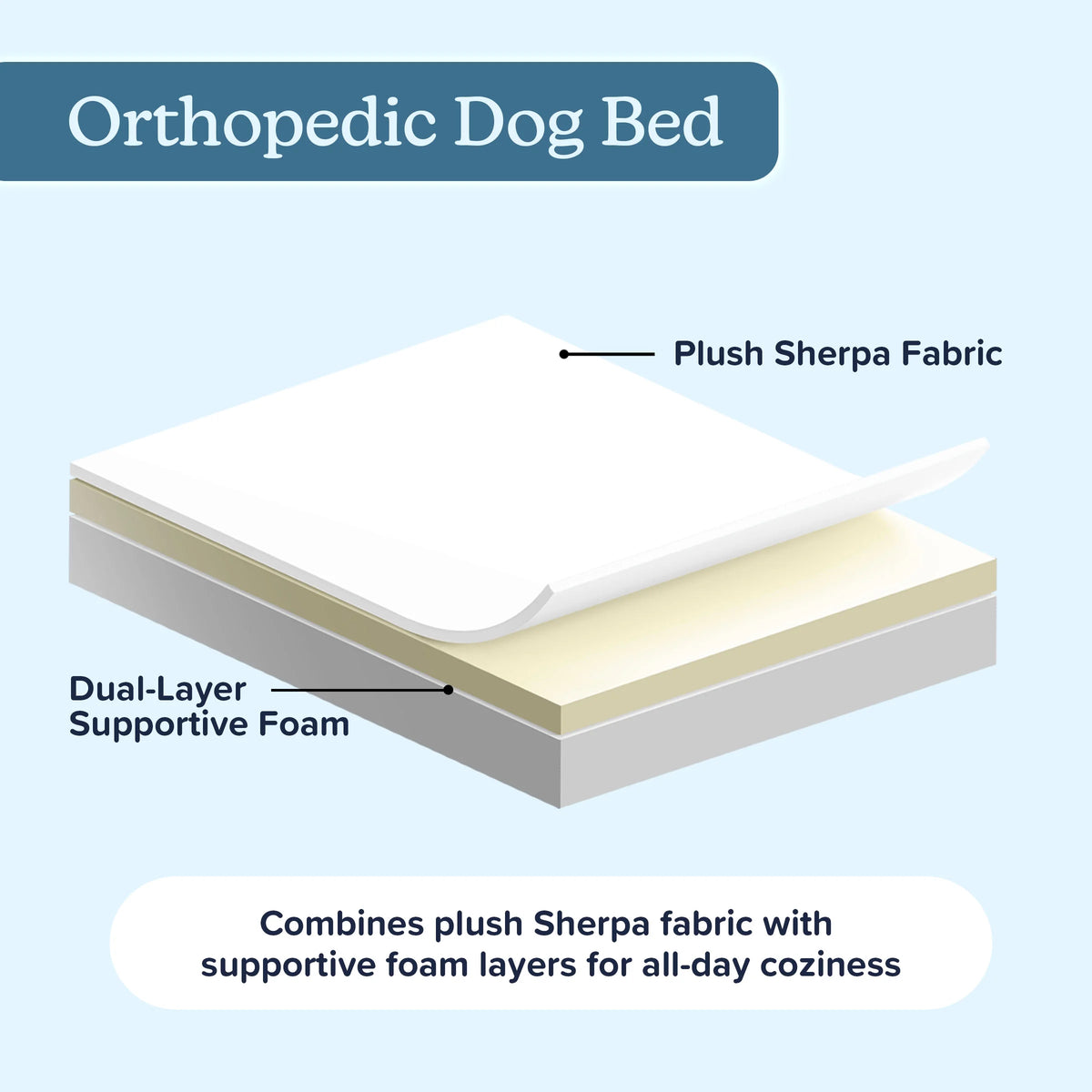 PETMAKER Orthopedic Memory Foam Pet Bed - 36" X 27", Tan