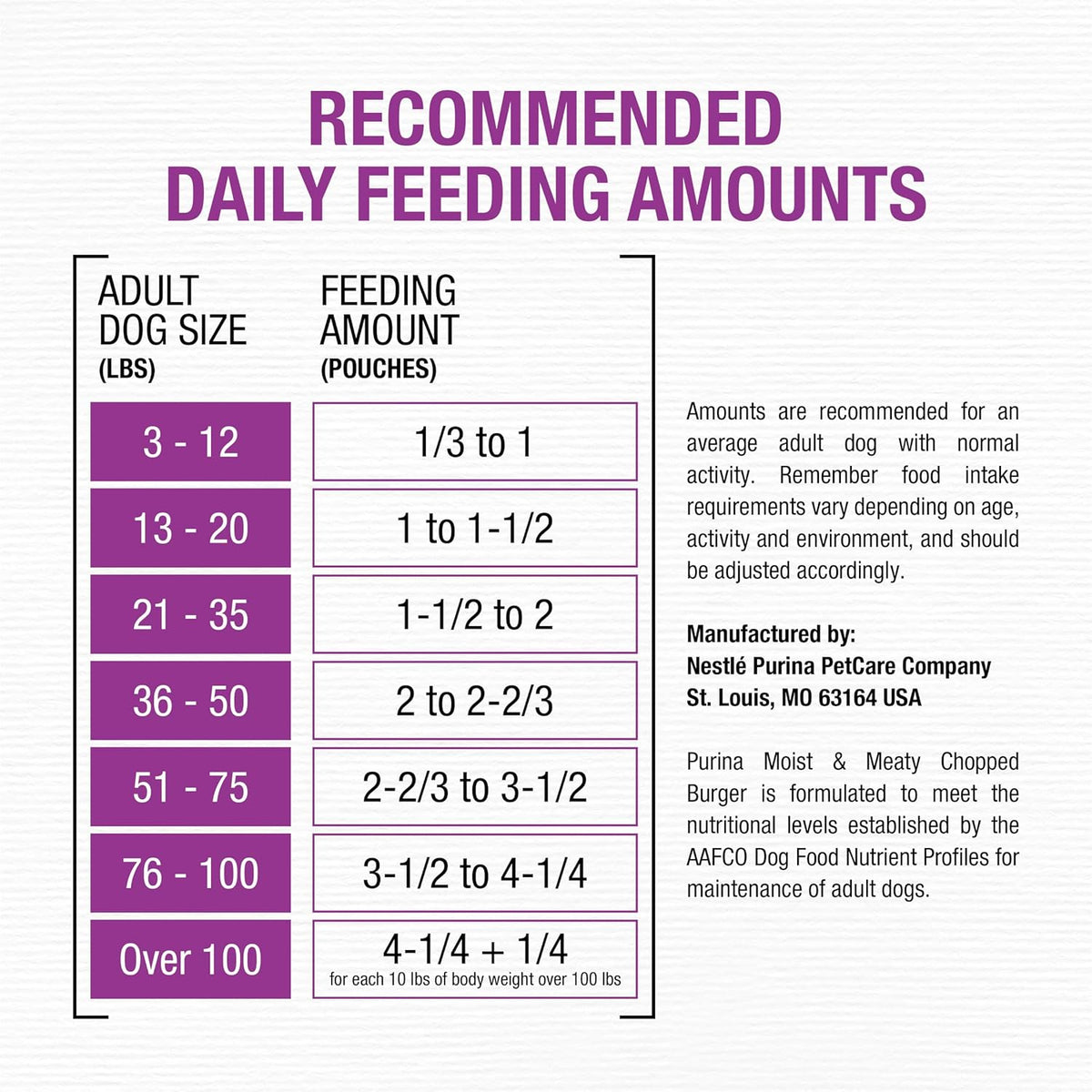 Premium Soft Dog Food Pouches - 36 Count