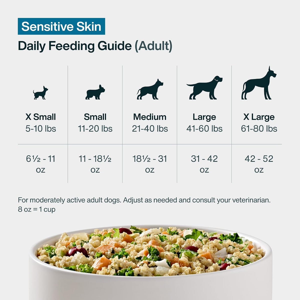 Frozen Fresh Dog Food for Sensitive Skin - 7-Pack for Optimal Skin and Coat Health