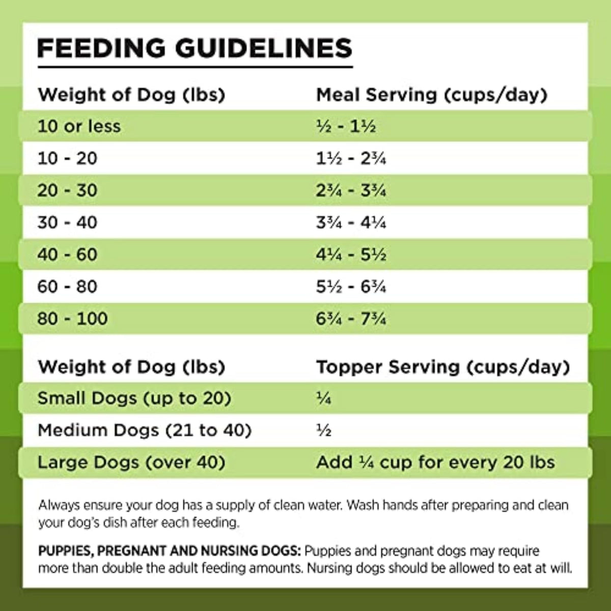 Liberty Freeze-Dried Pork Dog Food Topper & Treats - 97% Meat and Organs, No Refrigeration Required, Made in the USA, 12 Oz