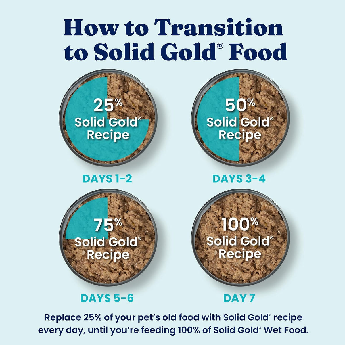 Sensitive Stomach Wet Dog Food for Adult Dogs - Meal and Topper, 6-Pack