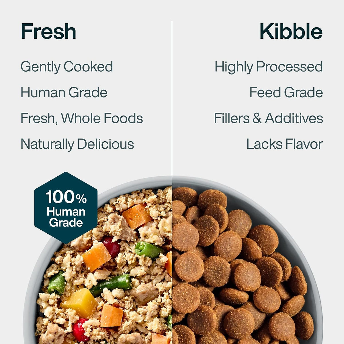 Premium Frozen Healthy Weight Dog Food Topper - Pork, 7-Pack