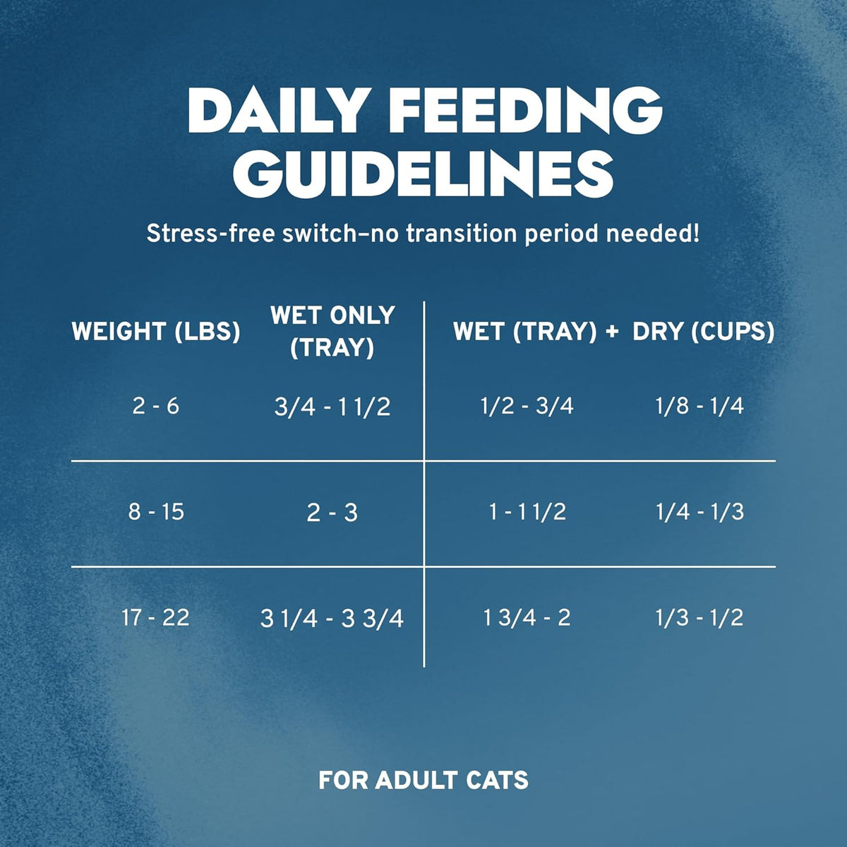 Renal Wet Cat Food for Kidney Support, 3.5 oz, 32-Pack
