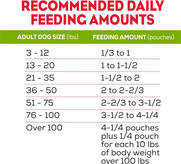 Premium Soft Dog Food Pouches - 36 Count