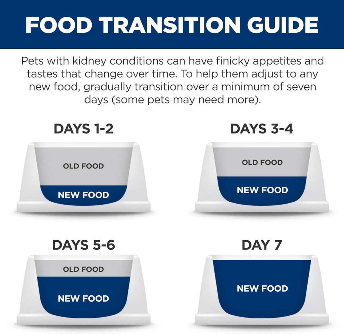 Hill's Prescription Diet K/D Kidney Care Dry Cat Food for Feline Health
