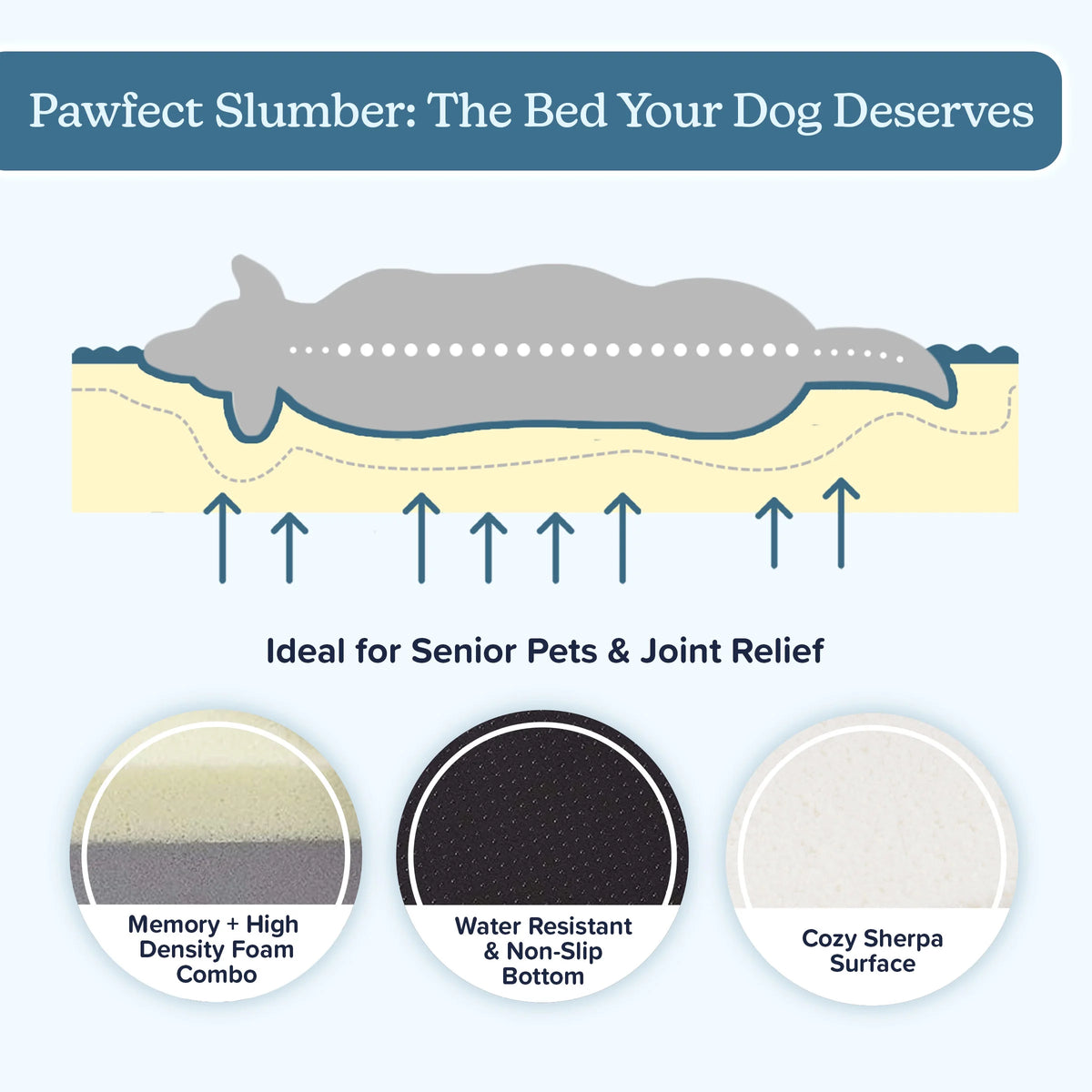 PETMAKER Orthopedic Memory Foam Pet Bed - 36" X 27", Tan